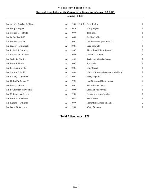 See who is on the attendance list - Woodberry Forest School