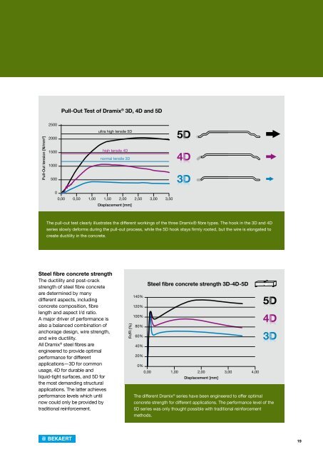 DramixÂ® - Reinforcing the future - Bekaert