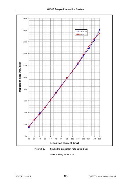 Q150T S/E/ES Sample Preparation System Instruction Manual