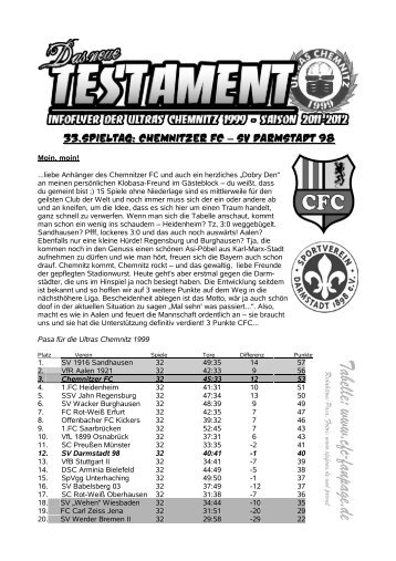 33.spieltag: Chemnitzer FC SV DARMSTADT 98 - Ultras Chemnitz