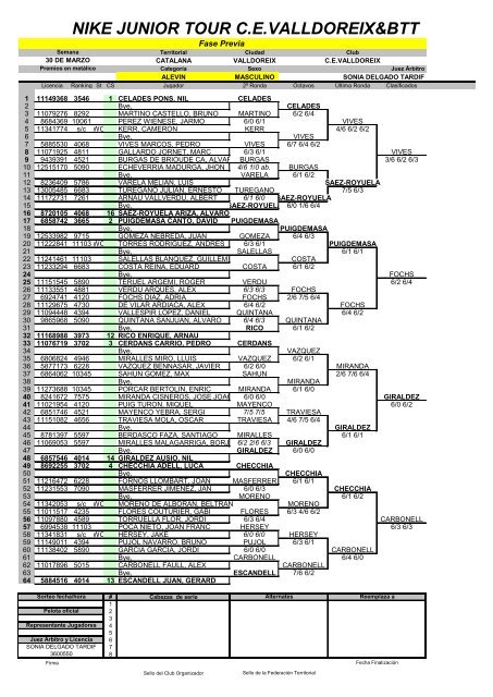 AlevÃ­n Masculino Previa - Tenis spain