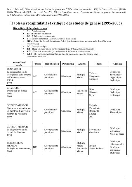 Tableau récapitulatif et critique des études de genèse (1995 ... - Item