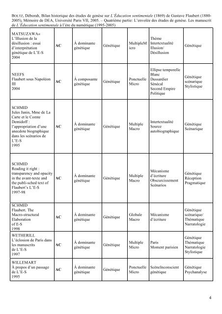 Tableau récapitulatif et critique des études de genèse (1995 ... - Item