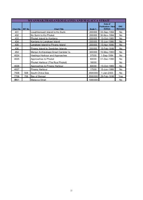 View Chart Catalogue - Indian Naval Hydrographic Department