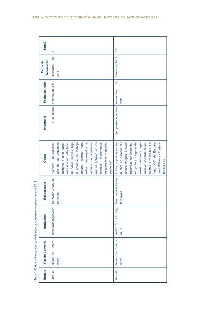 4Â°. Informe de Actividades - Instituto de GeografÃ­a - UNAM