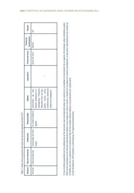 4Â°. Informe de Actividades - Instituto de GeografÃ­a - UNAM