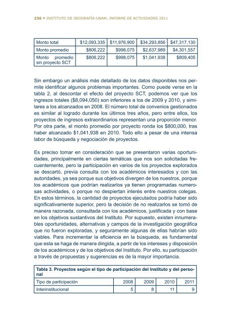 4Â°. Informe de Actividades - Instituto de GeografÃ­a - UNAM