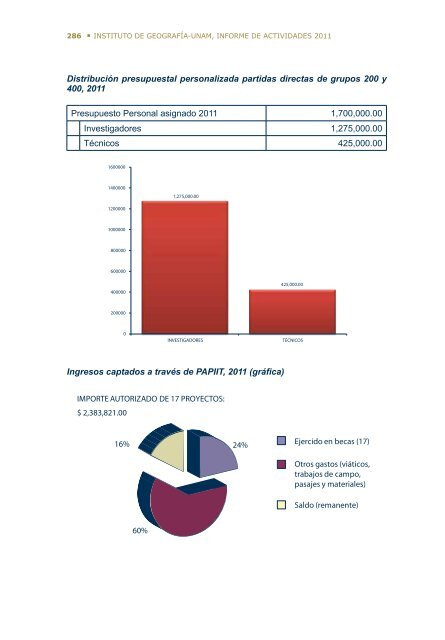 4Â°. Informe de Actividades - Instituto de GeografÃ­a - UNAM