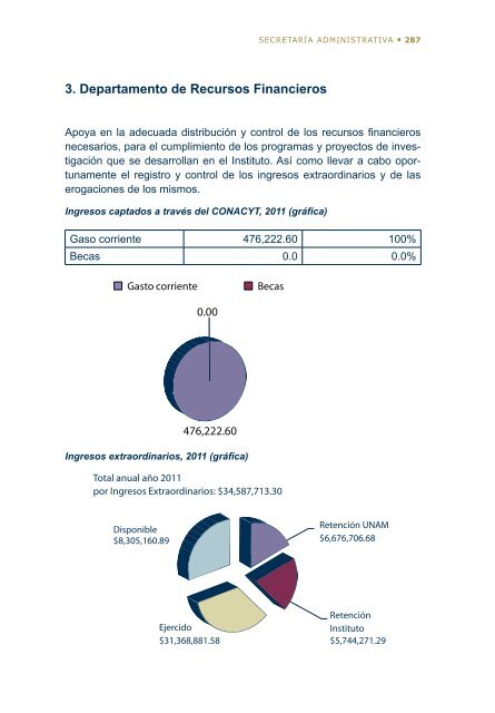 4Â°. Informe de Actividades - Instituto de GeografÃ­a - UNAM