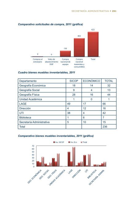 4Â°. Informe de Actividades - Instituto de GeografÃ­a - UNAM