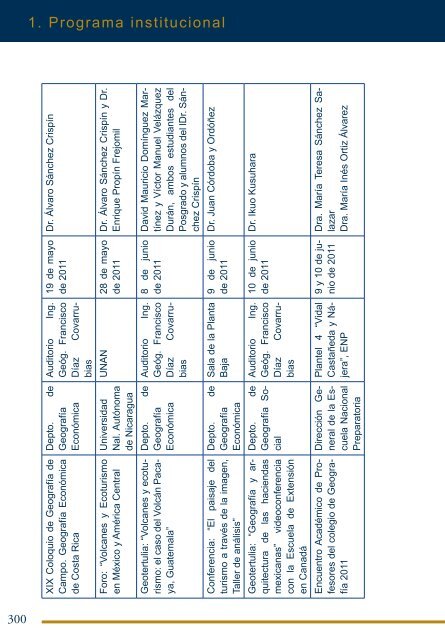 4Â°. Informe de Actividades - Instituto de GeografÃ­a - UNAM