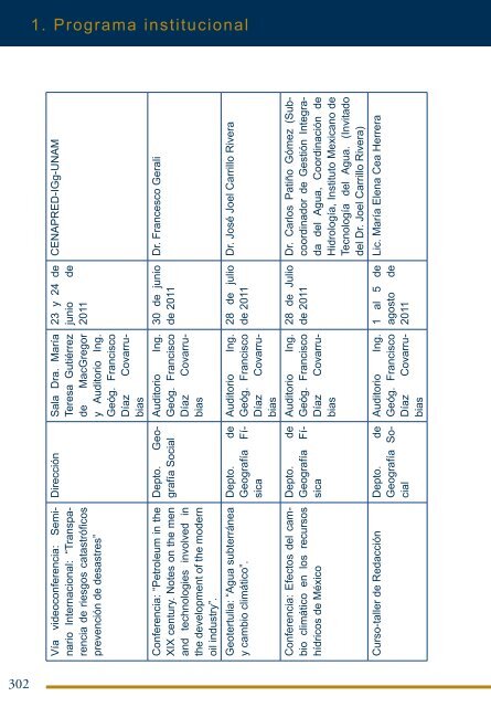 4Â°. Informe de Actividades - Instituto de GeografÃ­a - UNAM