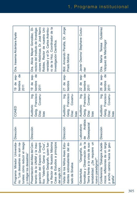 4Â°. Informe de Actividades - Instituto de GeografÃ­a - UNAM