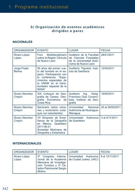 4Â°. Informe de Actividades - Instituto de GeografÃ­a - UNAM