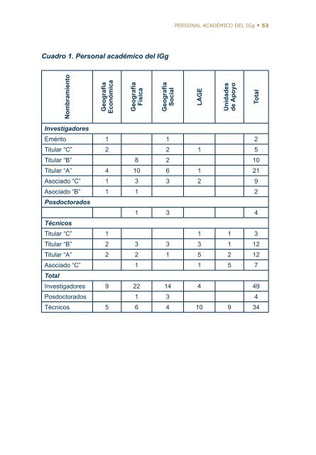 4Â°. Informe de Actividades - Instituto de GeografÃ­a - UNAM