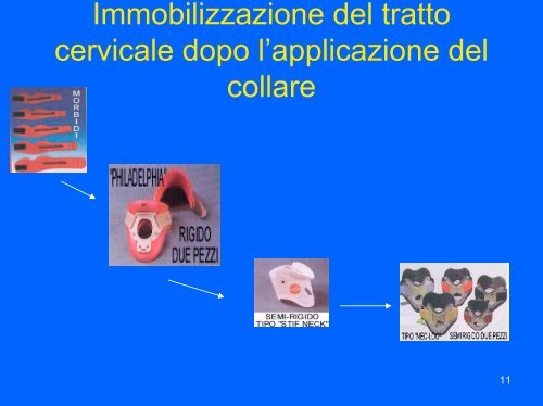 Il collare cervicale