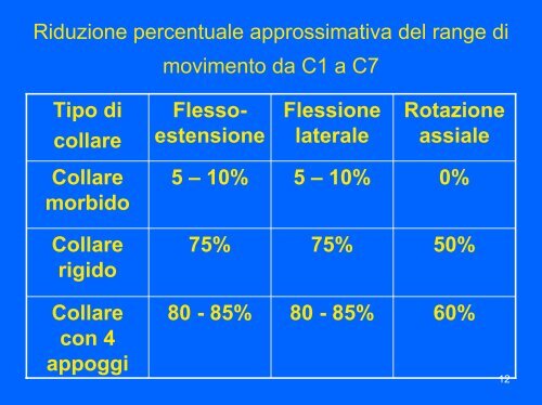 Il collare cervicale