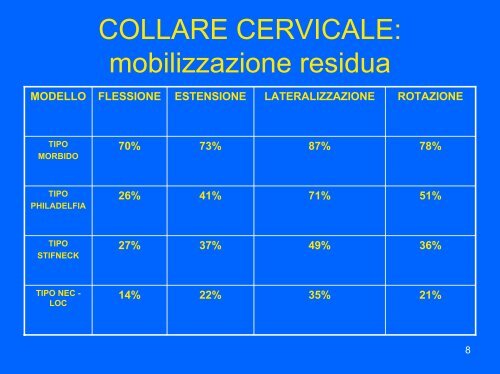 Il collare cervicale