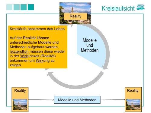 Geoinformatik von GIS über GDI zur LBA Hauptmethoden ...