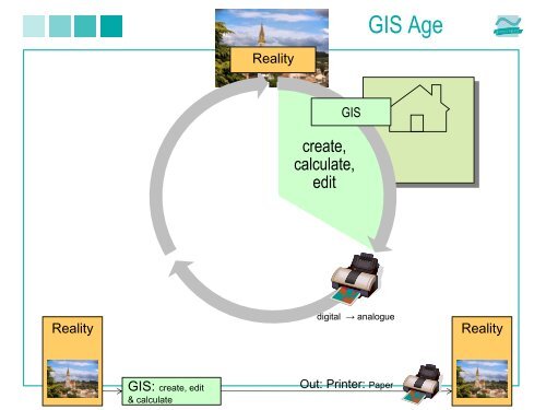 Geoinformatik von GIS über GDI zur LBA Hauptmethoden ...