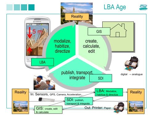 Geoinformatik von GIS über GDI zur LBA Hauptmethoden ...