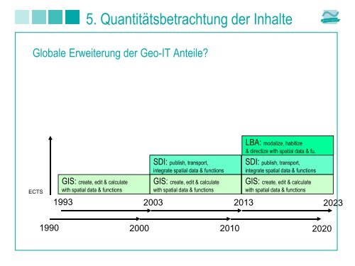 Geoinformatik von GIS über GDI zur LBA Hauptmethoden ...