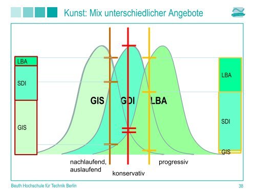 Geoinformatik von GIS über GDI zur LBA Hauptmethoden ...