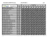 Willow Chest 2 Wardstock/Contigency Medication List