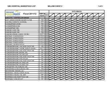 Willow Chest 2 Wardstock/Contigency Medication List