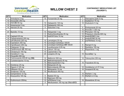 Willow Chest 2 Wardstock/Contigency Medication List