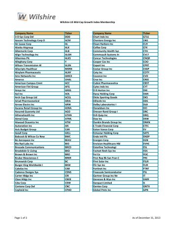 Wilshire US Large-Cap Value Index Membership Company Name ...