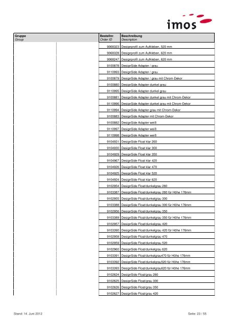 Content of the Hettich Group 5 data-package - imos