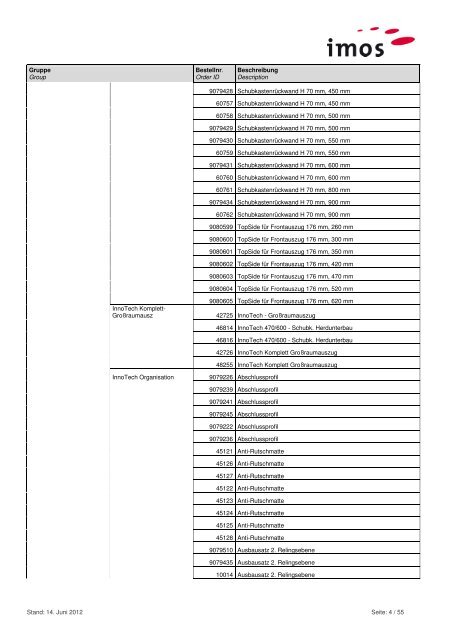 Content of the Hettich Group 5 data-package - imos