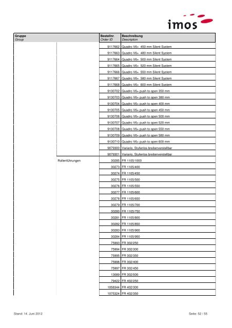 Content of the Hettich Group 5 data-package - imos