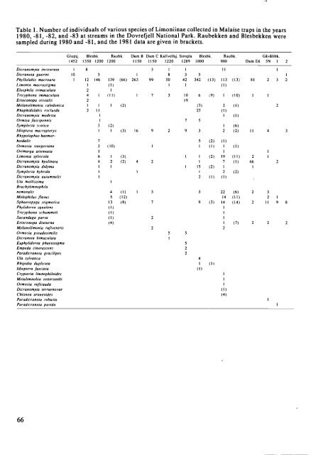 Full-text - Norsk entomologisk forening