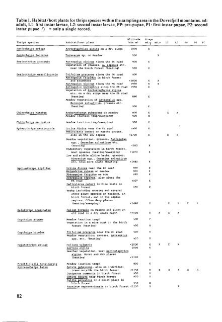 Full-text - Norsk entomologisk forening