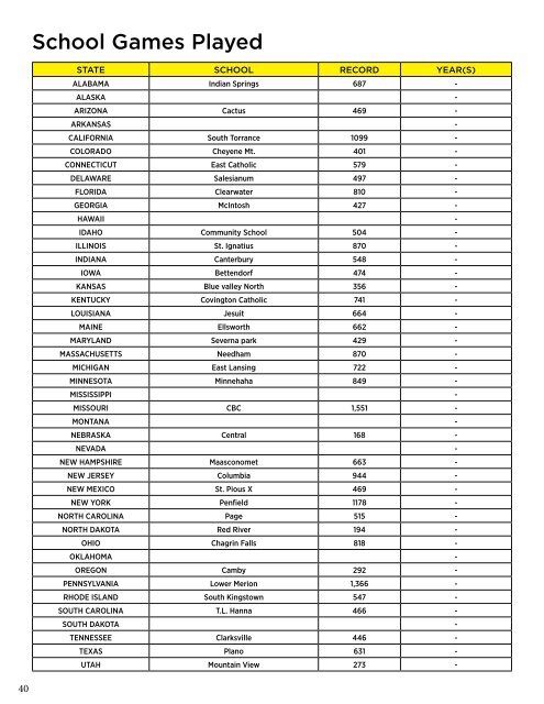 NSCAA HIGH SCHOOL RECORD BOOK