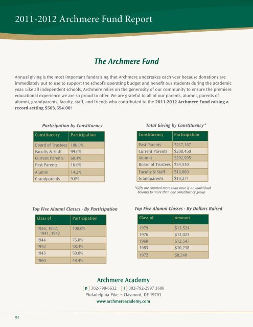 Fall 2012 Issue - Archmere Academy