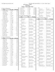 Girls' Prelims Results - View Ridge Swim and Tennis Club