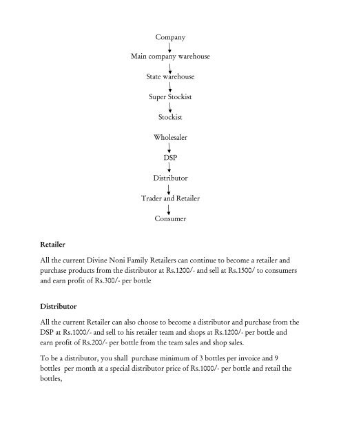 Divine Noni Family Business New Retail Business Plan ...