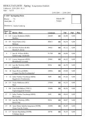 RESULTATLISTE - Spring - Kongelundens Rideklub