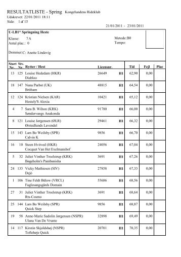 RESULTATLISTE - Spring - Kongelundens Rideklub