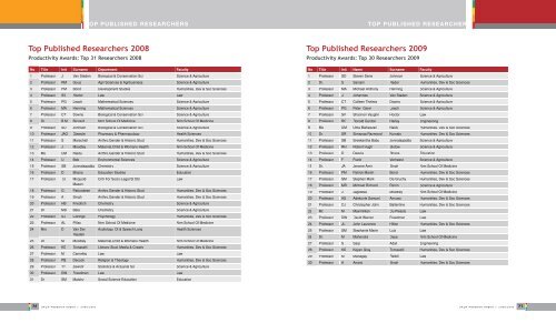 universit y of kw azulu-na tal research repor t 2008/2009 - UKZN ...