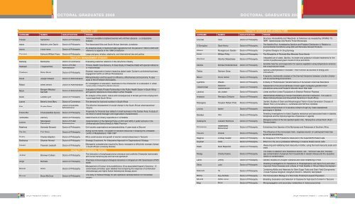 universit y of kw azulu-na tal research repor t 2008/2009 - UKZN ...