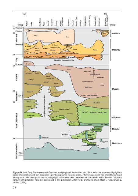 Geology of the Kaikoura Area - GNS Science