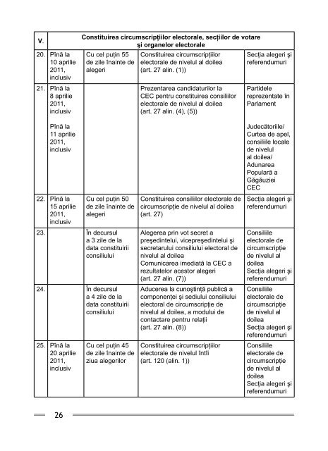 electorala 2011.pdf - Comisia ElectoralÄ CentralÄ