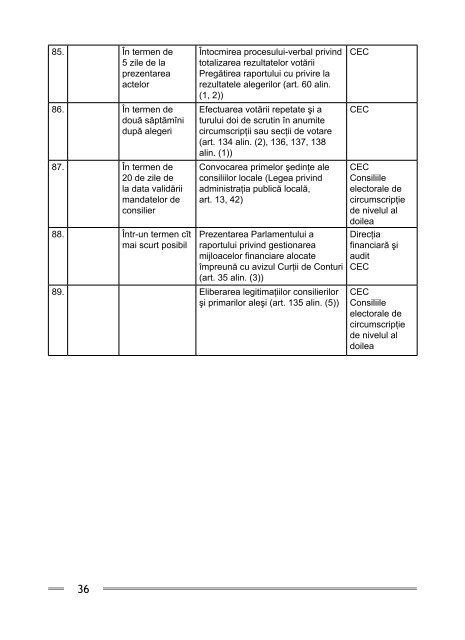 electorala 2011.pdf - Comisia ElectoralÄ CentralÄ