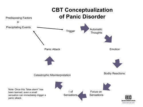 cbt case study panic disorder