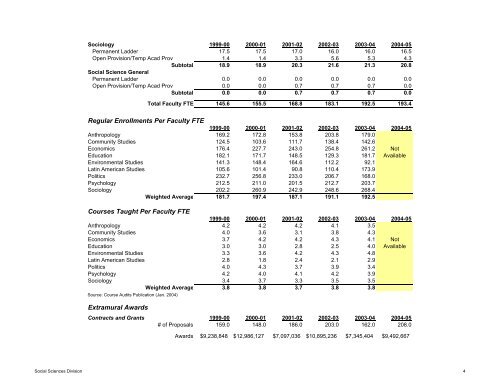 The UC Santa Cruz Budget â A Bird's Eye View - Office of Planning ...