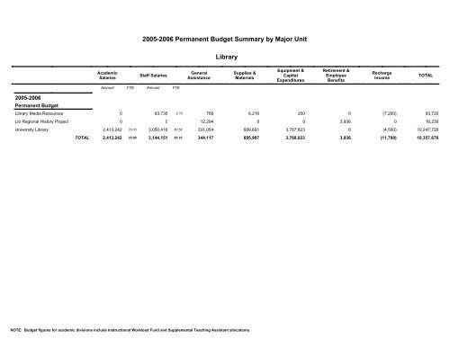 The UC Santa Cruz Budget â A Bird's Eye View - Office of Planning ...